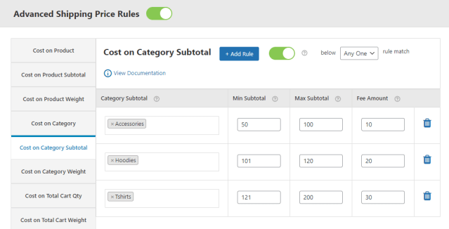 Creating table for Cost on Category subtotal