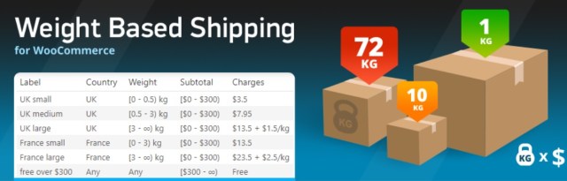 The Best WooCommerce Weight-Based Shipping Plugins for 2022 (Compared) 5 Weight Based Shipping