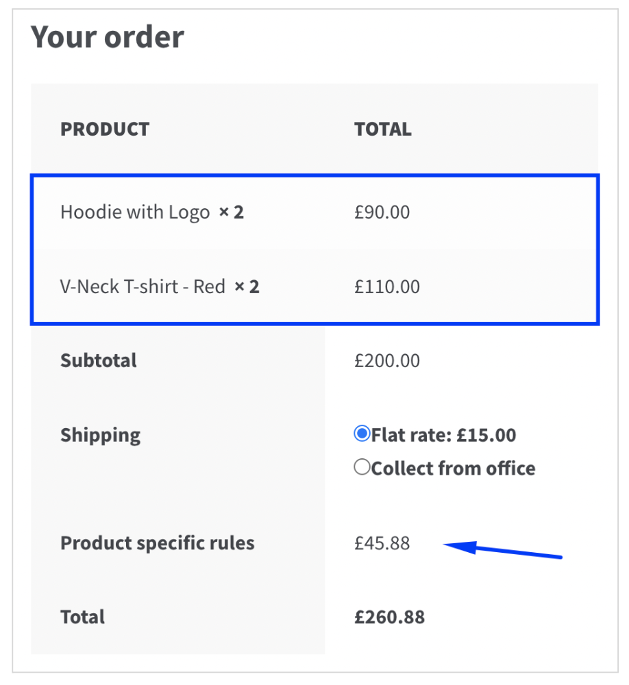 Screen displaying variable pricing with conditional pricing rules