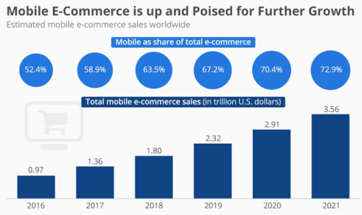 e-commerce-worldwide-sales-statistics