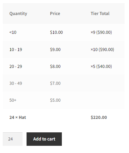 Tiered pricing table displayed on the front end of the site