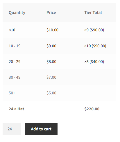 How Do I Set Up Tiered Pricing For WooCommerce Products? (Complete Guide) 9 Tiered pricing table displayed on the front end of the site