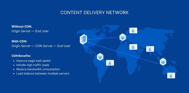 Effective Techniques to Boost Your WooCommerce Store Speed and Performance 5 Content delivery network