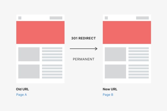 Effective Techniques to Boost Your WooCommerce Store Speed and Performance 6 redirection